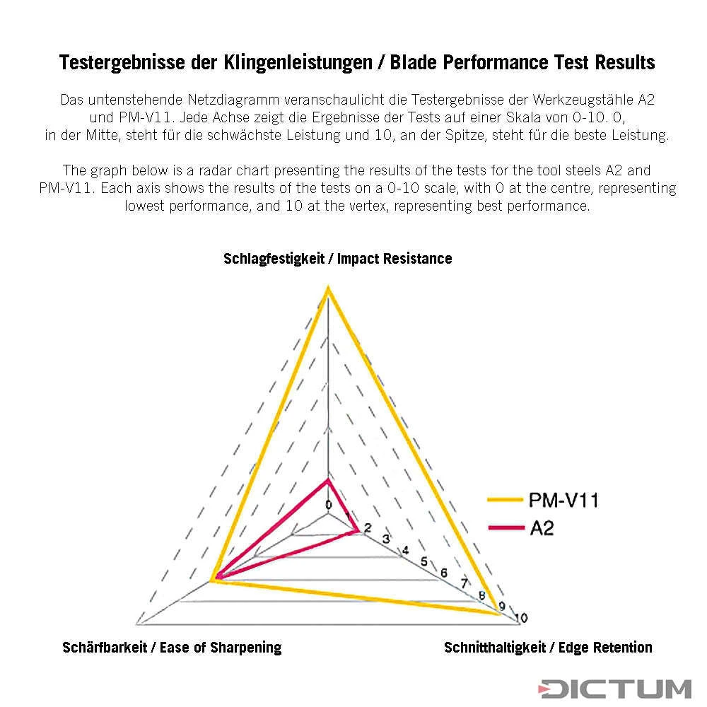Guillaume à Une Main Veritas, Fer En PM-V11 -Famille Outil Magasin Veritas PM V11 01 G WE 8 Veritas Einhand Simshobel WZ jpg c1